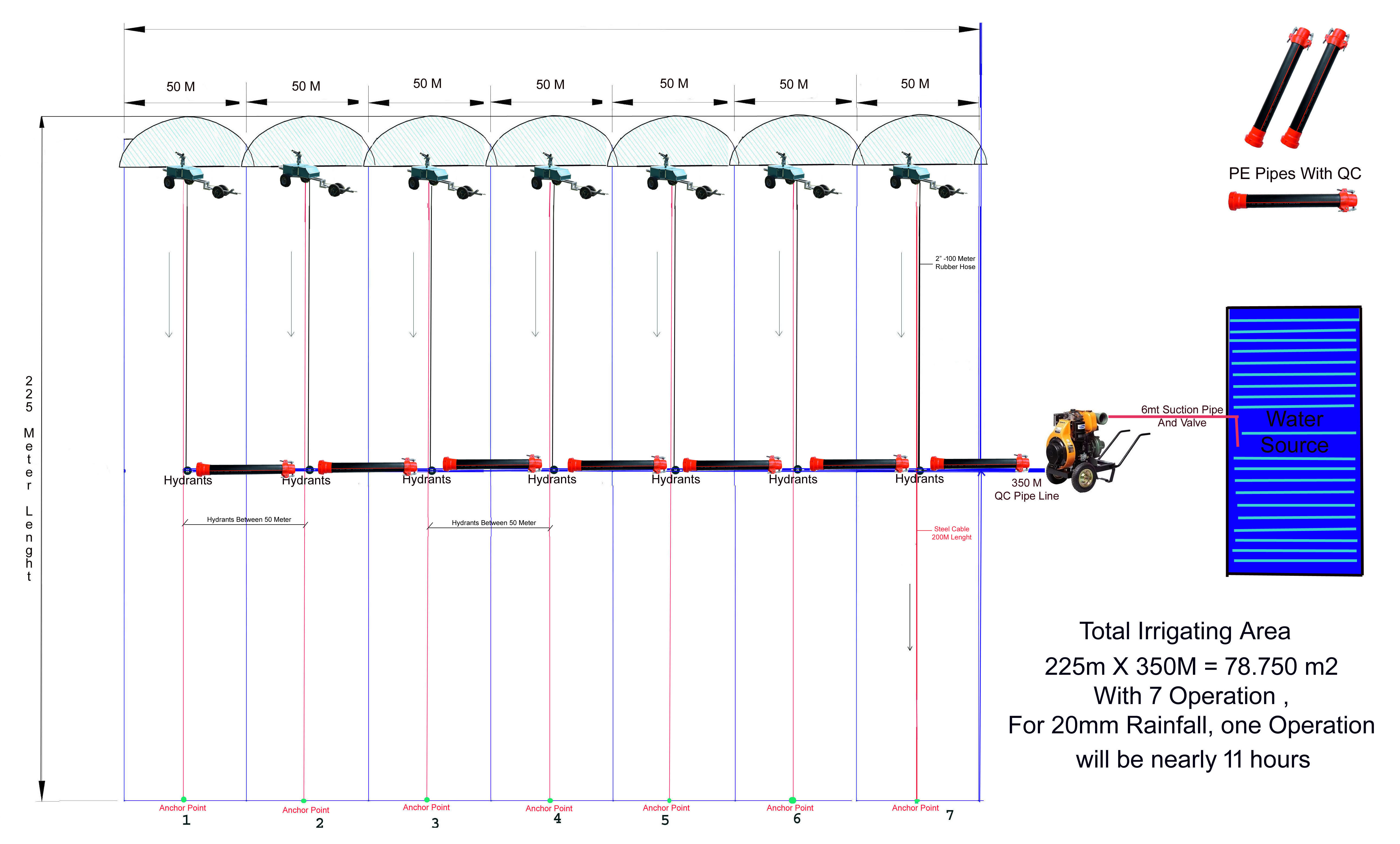 Plano de Distribucion Irriforce Midi Set